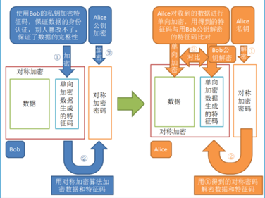 SSH和SSL的区别—基于原理和协议(ssh与ssl区别)