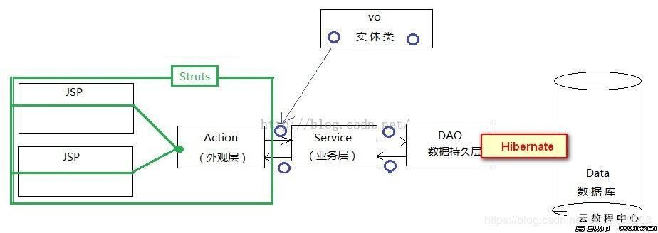 SSH和SSL的区别—基于原理和协议(ssh与ssl区别)