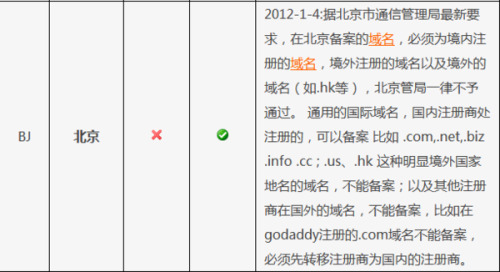 万网域名需要备案吗（万网买的域名要备案吗）