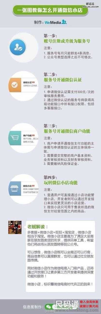 怎么在微信小程序开店(怎么在微信小程序开店卖东西)