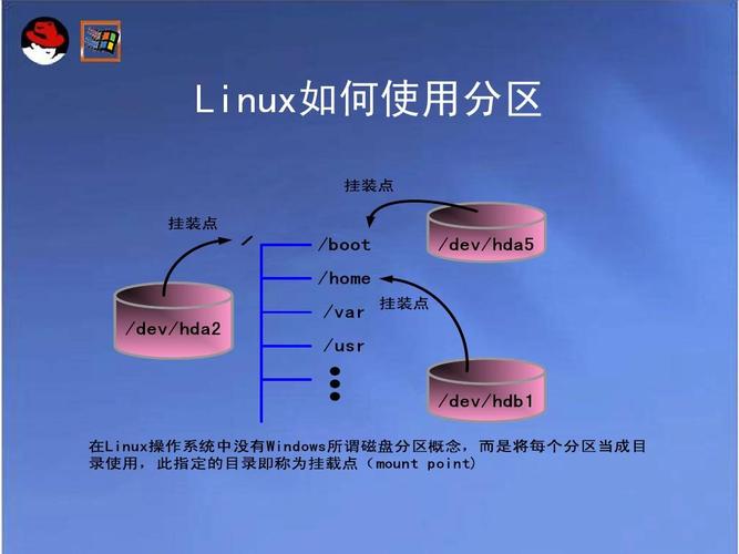 linux算不算是嵌入型系统(linux和嵌入式linux的区别)