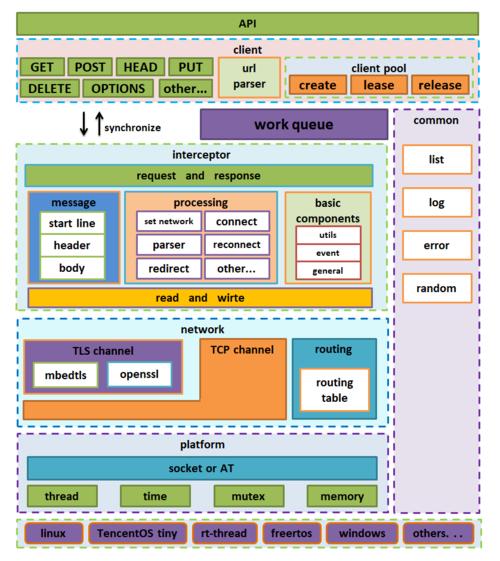linux算不算是嵌入型系统(linux和嵌入式linux的区别)