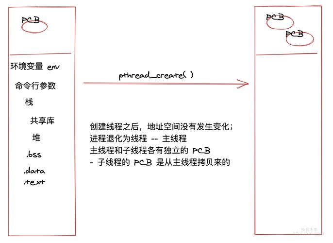 Linux pthread线程怎么创建与使用(linux创建线程pthread_create)