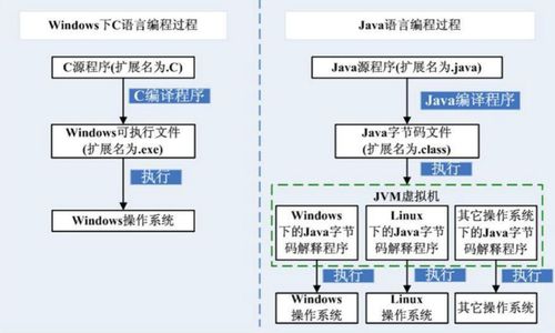 虚拟主机可以配java吗(虚拟主机可以配java吗)
