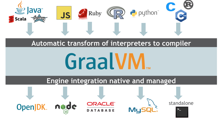 Oracle微服务框架 Helidon 2.0.0-M1 发布:Helidon MP 中支持 GraalVM、新的 Helidon DB Client