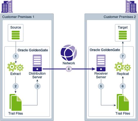 Oracle微服务框架 Helidon 2.0.0-M1 发布:Helidon MP 中支持 GraalVM、新的 Helidon DB Client