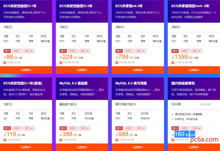 阿里云香港服务器双十一打折吗(阿里云香港服务器优惠)