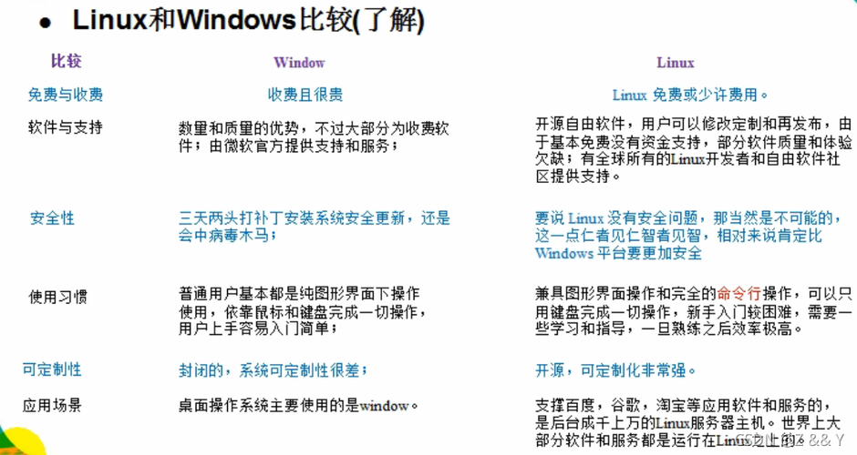 Linux下”/”与”~”的区别是什么(linux中-和--的区别)