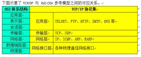 TCP/IP协议和邮件的知识有哪些(tcp/ip协议包含一个对提供电子邮件)