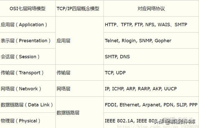 TCP/IP协议和邮件的知识有哪些(tcp/ip协议包含一个对提供电子邮件)