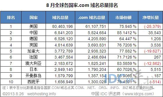 域名top和cn的区别(top域名和com域名区别)
