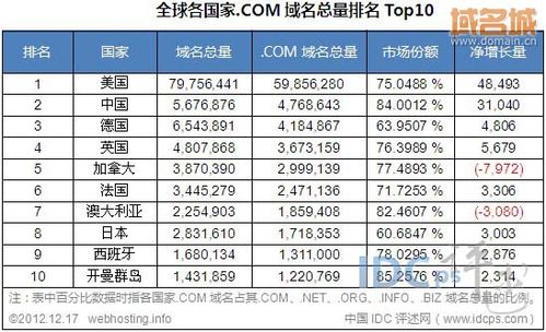 域名top和cn的区别(top域名和com域名区别)