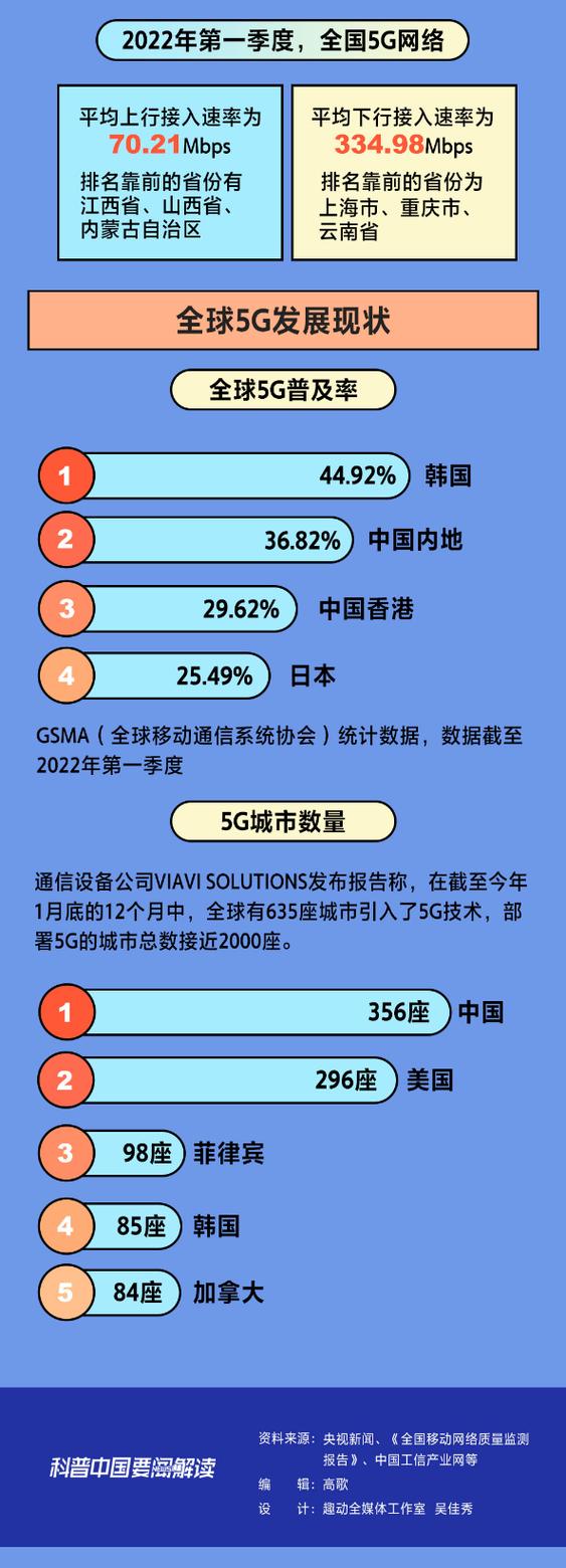 “十三五”我国建成全球规模最大信息通信网络(我国建成全球规模最大的信息通信网络)