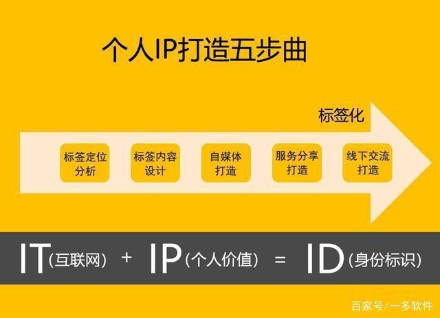 为什么多数用户都喜欢独立IP?(独立ip的好处)