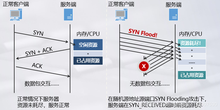 服务器防御怎么样(服务器防御价格)