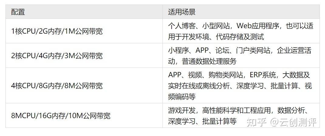 程序化交易云服务器需要多少带宽(程序化交易云服务器需要多少带宽的)