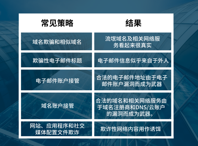 企业需要保护多少个域名(企业需要保护多少个域名呢)