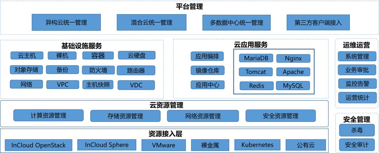 云服务器品牌管理方案