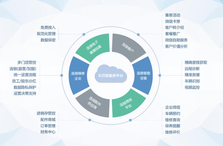 云服务器品牌管理方案