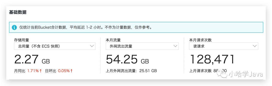 阿里云服务器流量统计