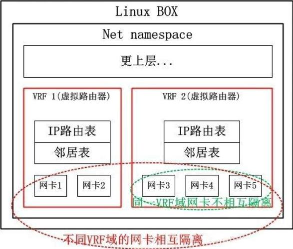 linux网关的设置方法(linux 网关怎么设置)