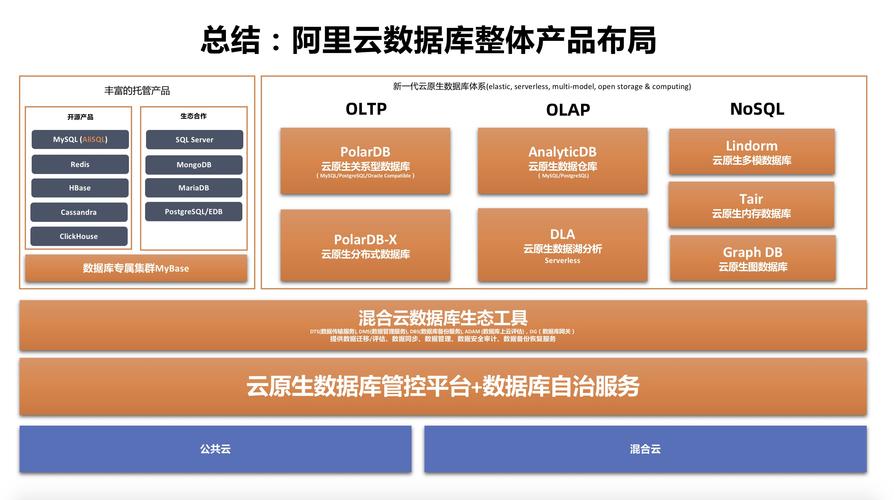 阿里云web服务器数据库