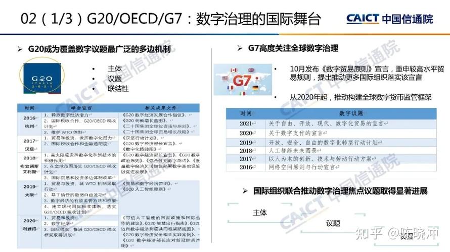 中国信通院发布《全球数字治理白皮书(2020年)》(全球数字治理研讨会)