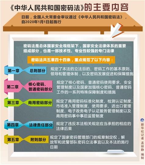 密码法1月1日起实施，商用密码应用系列培训来了（密码法 商用密码）