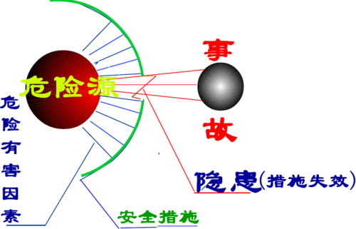 提前布防！2019年五种危险的新攻击技术