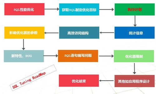 如何使用10046查看执行计划并读懂trace文件(查看执行计划的命令)