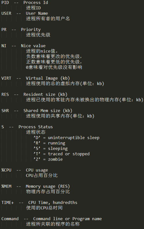 top命令的使用方法（top命令详解）