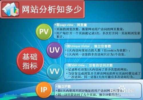 PV、IP、UV分别是什么(pv uv ip是什么意思)