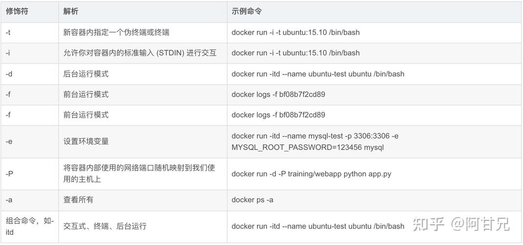 重启docker容器的命令是什么（重启docker容器的命令是什么）