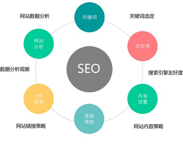 云服务器对于seo