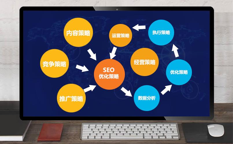 SEO新手如何搭建模板站（模板建站优化seo）