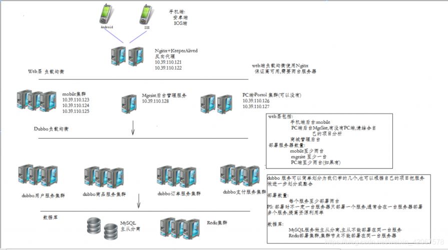 云服务器部署脚本模板设计