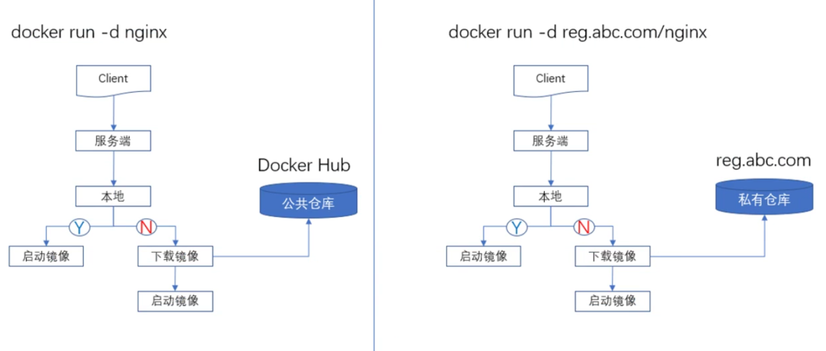 docker镜像的生成途径有哪些(docker镜像的生成途径有哪些)