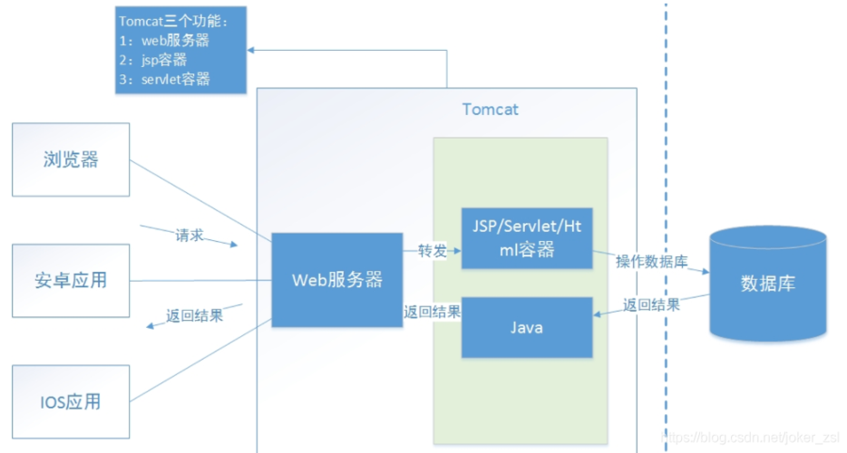 web应用服务器是什么（web应用服务器是什么意思啊）