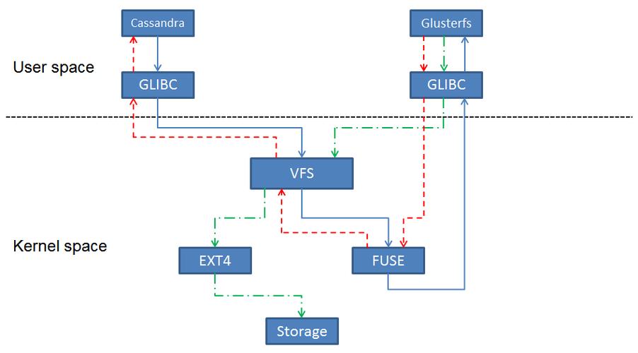 GlusterFS的部署和应用方法(glusterfs 部署)
