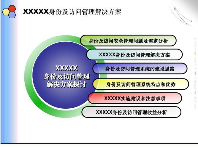 身份和访问管理安全相关术语(身份与访问管理安全)