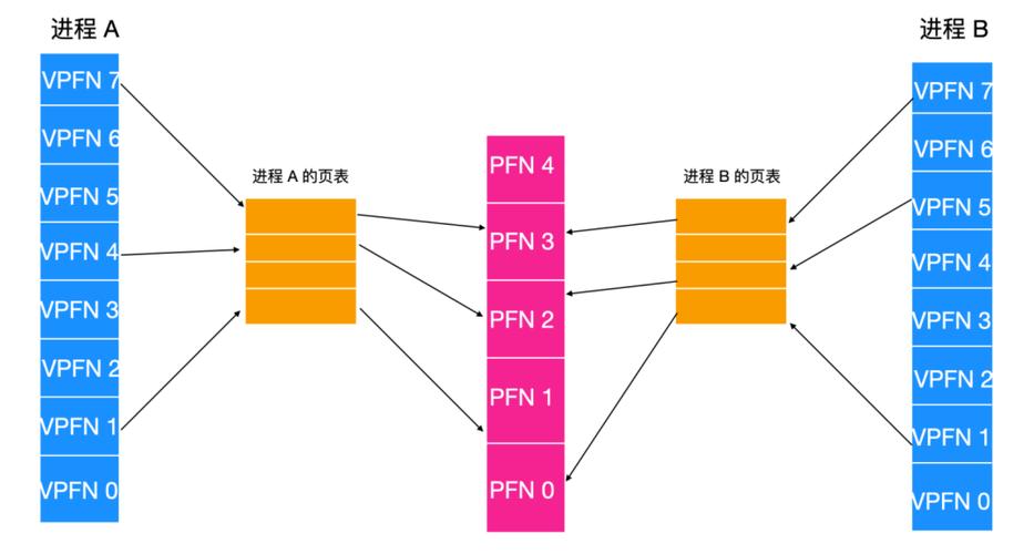 linux中lun的概念是什么(linux lun)