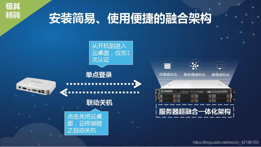 云桌面信创服务器