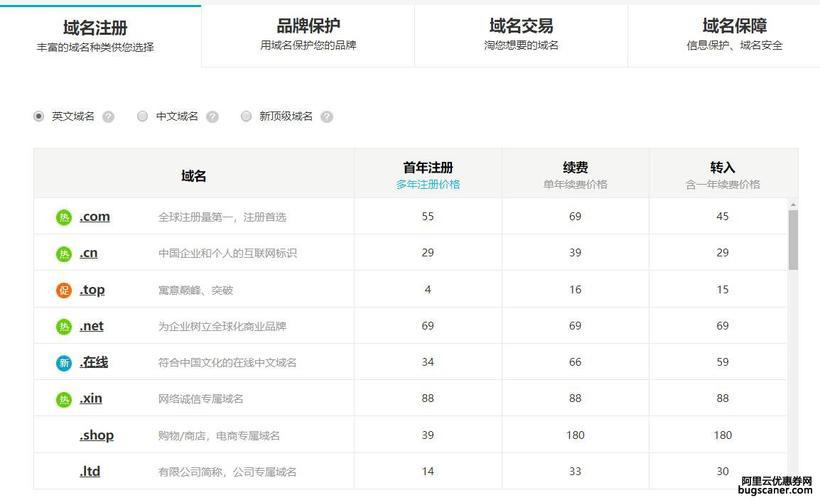 域名注册多少钱一个(域名注册多少钱一个月)