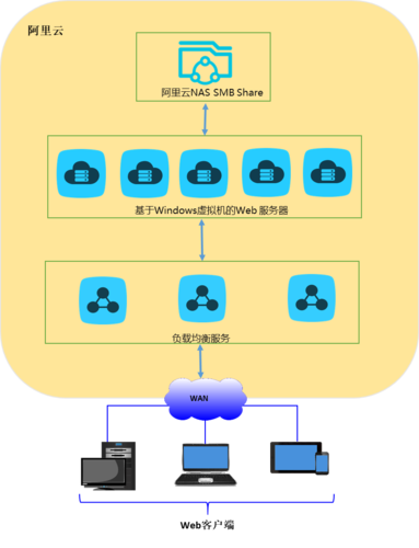 云服务器搭建文件存储