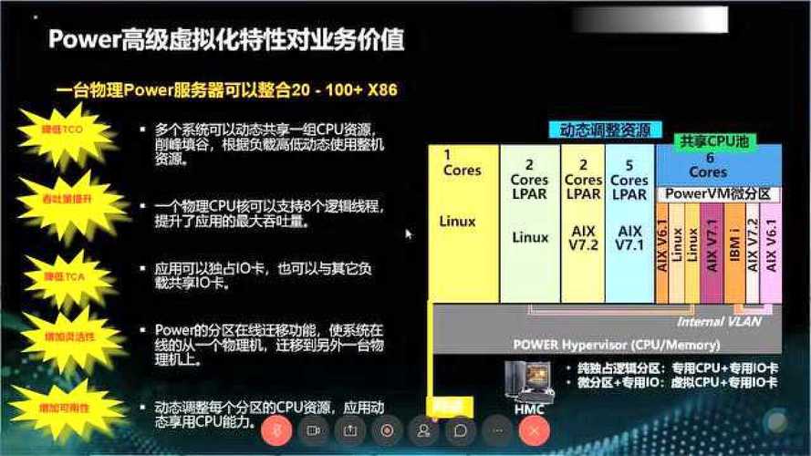 容器和云服务器的关系是
