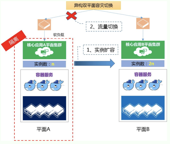 容器和云服务器的关系是