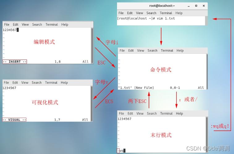 如何修改Vim默认注释（如何修改vim默认注释内容）