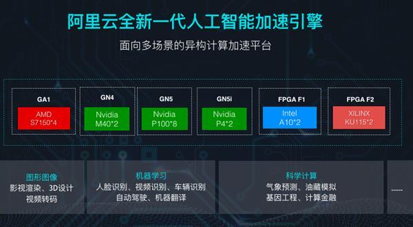 阿里云服务器科学计算