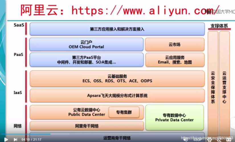 阿里云服务器科学计算
