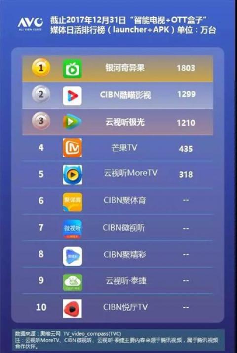 通过云服务器翻墙